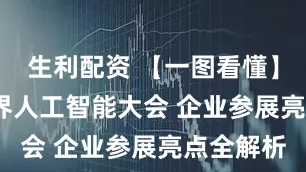 生利配资 【一图看懂】2025世界人工智能大会 企业参展亮点全解析